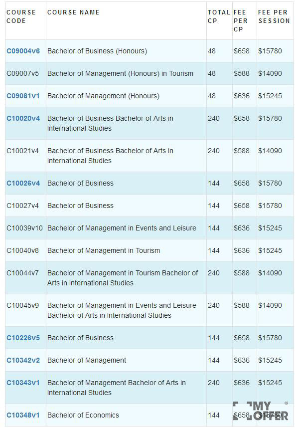 悉尼科技大学商科专业学费是多少?