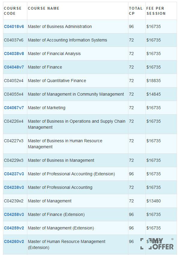 悉尼科技大学商科专业学费是多少?