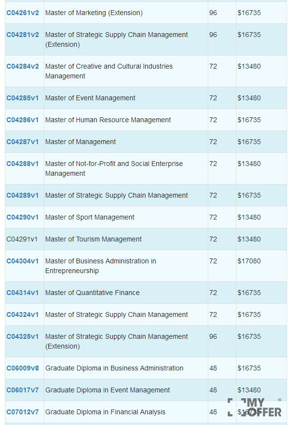 悉尼科技大学商科专业学费是多少?