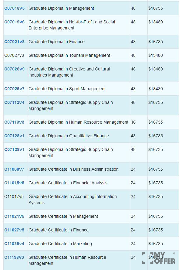 悉尼科技大学商科专业学费是多少?