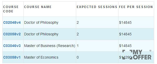 悉尼科技大学商科专业学费是多少?