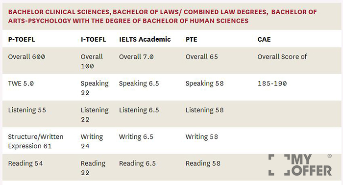 麦考瑞大学本科生录取条件难度怎么样?