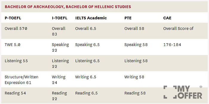 麦考瑞大学本科生录取条件难度怎么样?