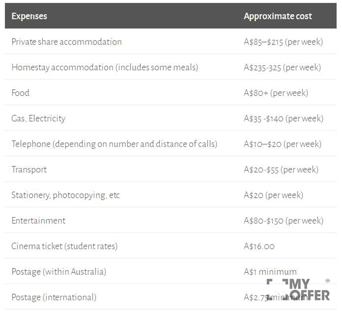 盘点清单:阳光海岸大学留学费用是多少?